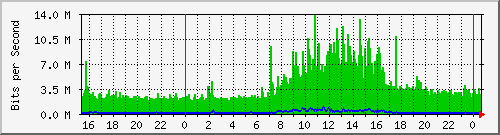 192.168.181.90_49 Traffic Graph